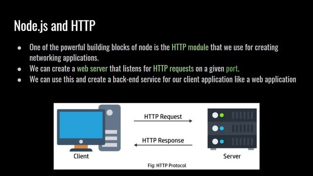 Node Fundamentals l (Creating a Web Server) смотреть онлайн