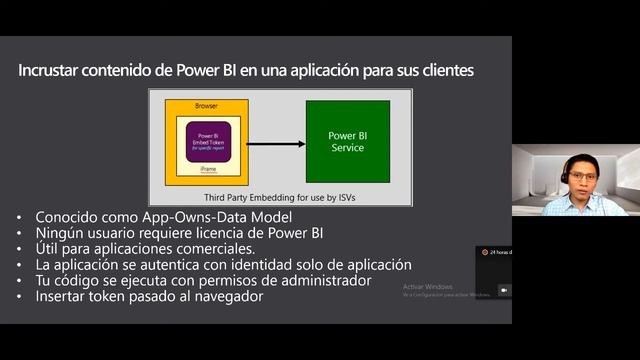Incrustar informes de Power BI en sus portales internos, sitios web, apps - Elvis Geovanny Batzibal смотреть онлайн