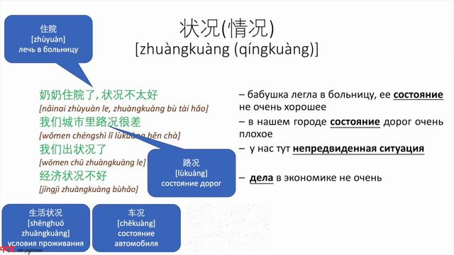 В чем разница? 状态 VS 状况 (情况) HSK5 смотреть онлайн