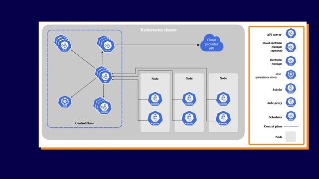 What is Kubernetes (K8s)? смотреть онлайн