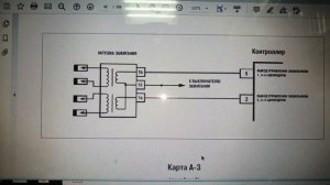 ваз 2114 - 2115 сгорает катушка зажигания.
