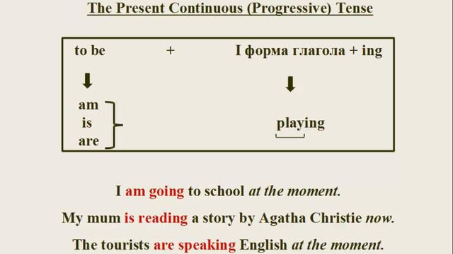 The Present Continuous Tense смотреть онлайн