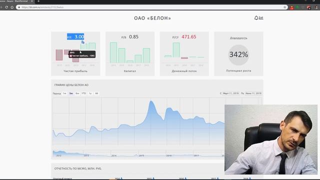 Фундаментальный анализ акций через сервис blackterminal смотреть онлайн