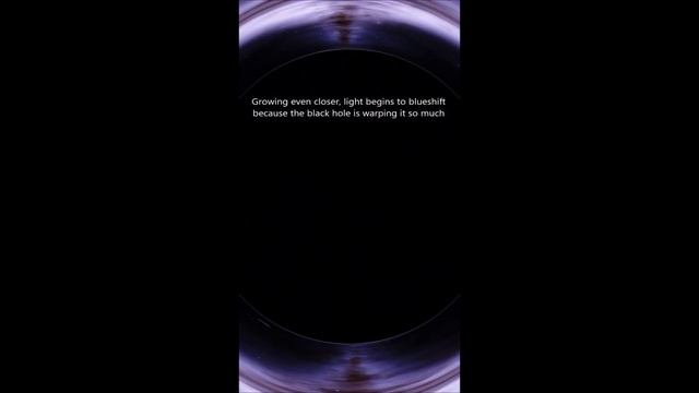 What It Might Look Like To Fall Into a Black Hole смотреть онлайн
