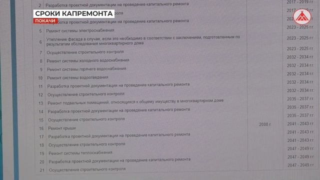 Ремонт без проблем