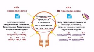 Предлоги. Правописание предлогов. Урок русского языка, 7 класс