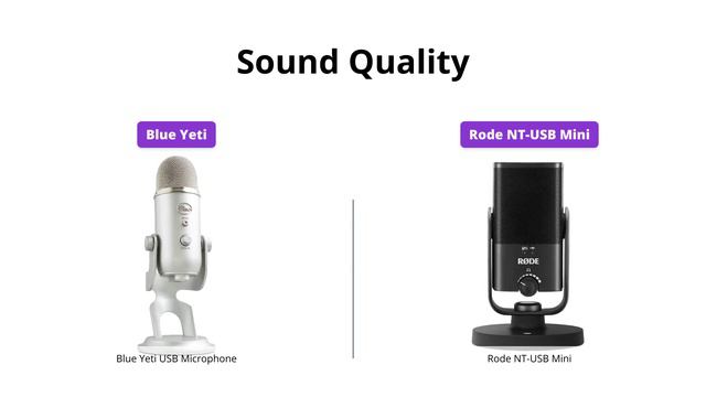 Blue Yeti vs Rode NT-USB Mini: Which USB Mic is Better? смотреть онлайн