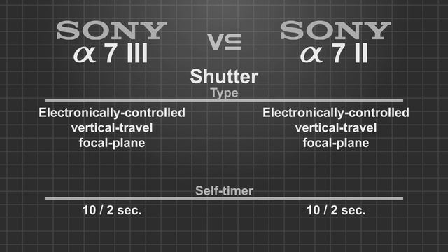 Sony alpha a7 III vs Sony alpha a7 II смотреть онлайн