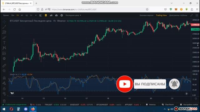 Фьючерсы. Технический индикатор. Стохастический осцилятор. №24 / Futures. Stochastic Oscillator. №2 смотреть онлайн