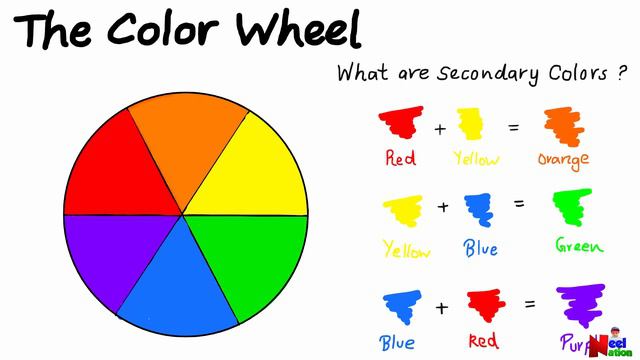The color wheel | How to draw a colour wheel | Warm and cool colors | Complementary colors смотреть онлайн