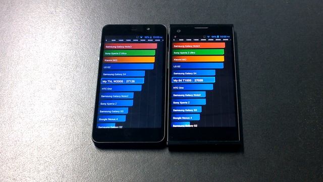 THL W200S Review смотреть онлайн