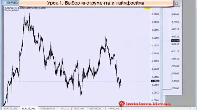 Форекс. Обучающее видео. Как создать свою торговую систему? Урок 1 смотреть онлайн