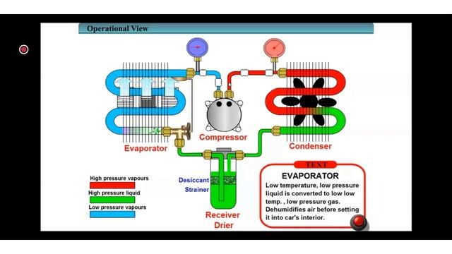 How Does AC System Works in Car ? ||How Car AC Works? смотреть онлайн
