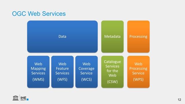 GIS File Formats and Good Practice смотреть онлайн