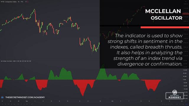 How To Trade With Breadth Indicators (McClellan Oscillator, Advance Decline Line, Arms Index TRIN) смотреть онлайн