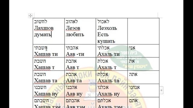 Урок 7 ( из 150) по самоучителю лингвиста Инны Фурман "Быть здесь" смотреть онлайн