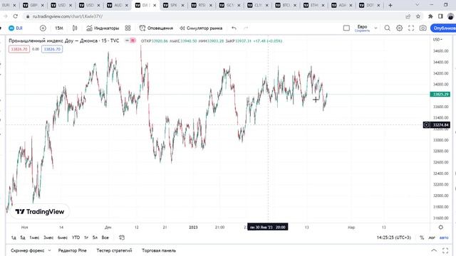Торговая аналитика на 20-24.02.2023 | Разбор входов за неделю | Технический анализ всех рынков смотреть онлайн