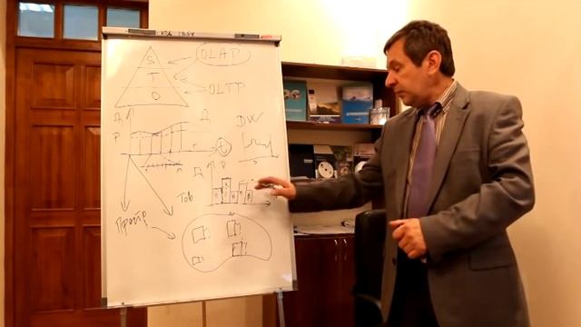 Dr., Ing. Kultan Jaroslav, PhD- Системы оn-line OLAP. Хранилище данных.(Неполная) смотреть онлайн