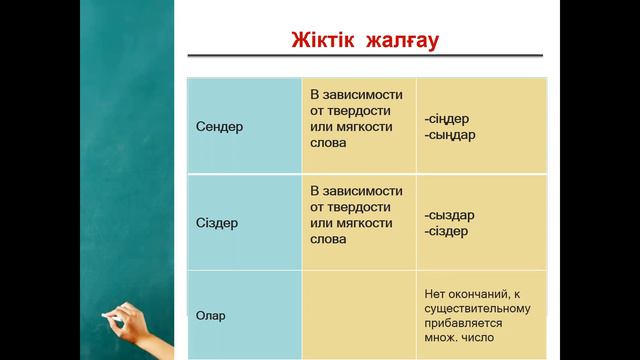 Жіктік жалғау Личное окончание в казахском языке смотреть онлайн