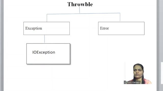 Exception Hierarchy in java| Exception Handling in java| Exception vs Error| Online free java cours смотреть онлайн