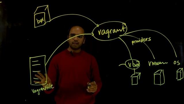 Vagrant in 5 minutes смотреть онлайн