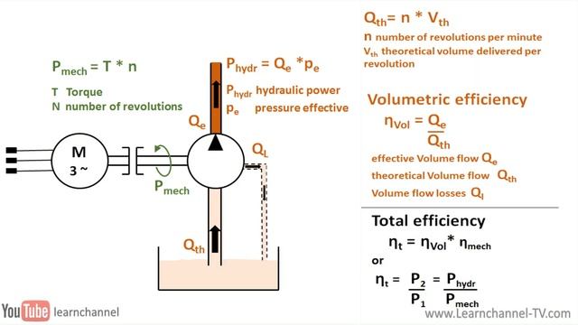 Hydraulic Pumps In Automation   - Part 1