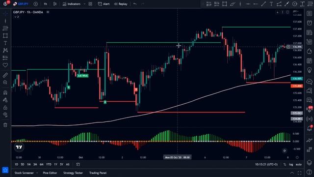 Catch Breakouts Before They Happen - Squeeze Momentum Indicator смотреть онлайн