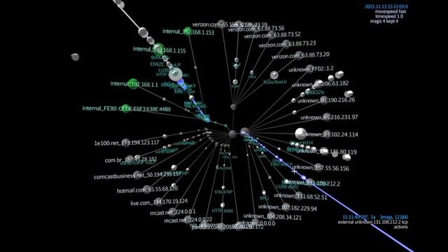 Deep Node, Inc. - What Am I Looking At? смотреть онлайн