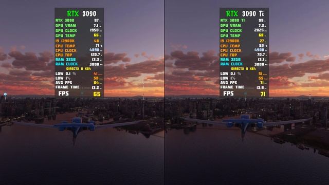 RTX 3090 Ti Vs RTX 3090 - Test In 9 Games