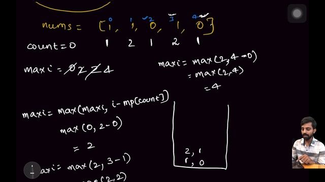 Contiguous Array | LeetCode 525 | Interview Questions | HashMap | C++ смотреть онлайн