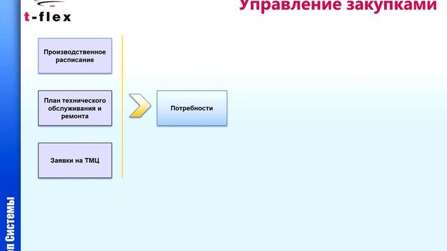 Анонс системы T FLEX DOCs Управление складом смотреть онлайн