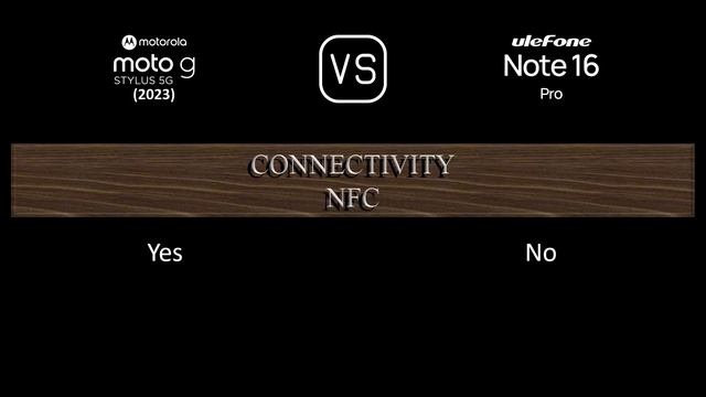 Motorola Moto G Stylus 5G (2023) vs. Ulefone Note 16 Pro: A Comparison of Specifications смотреть онлайн