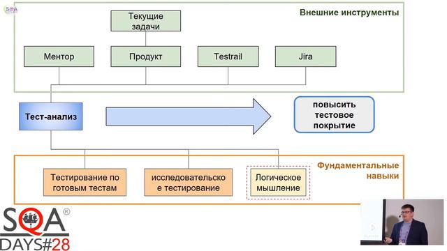 В погоне за навыками смотреть онлайн