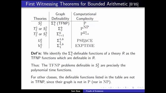 Nonconstructive proofs of existence for provably total search problems смотреть онлайн