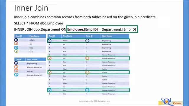 4 Unfolding | Set Based Approach | How join works internally смотреть онлайн