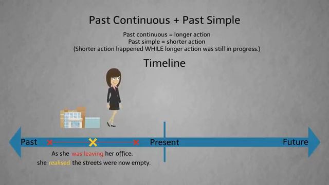 Past Continuous Tense vs Past Simple The Mysterious Stalker Suspense Thriller Short in смотреть онлайн