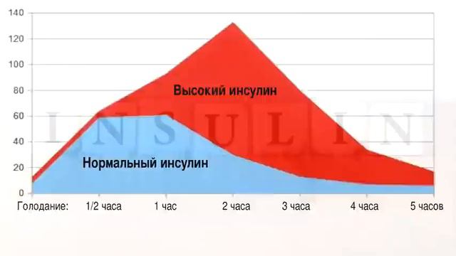 ❤️Как быстро избавиться от кругов под глазами и отечности век❤️ смотреть онлайн