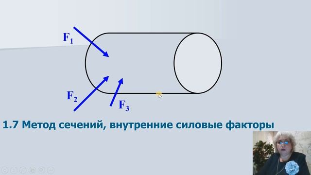 СМ -1.7 Метод сечений, внутренние силовые факторы (ВСФ) смотреть онлайн