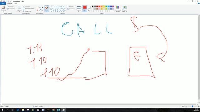 Актуальные тренды Wall Street 201707.06