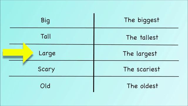 Superlatives - English Grammar Practice смотреть онлайн
