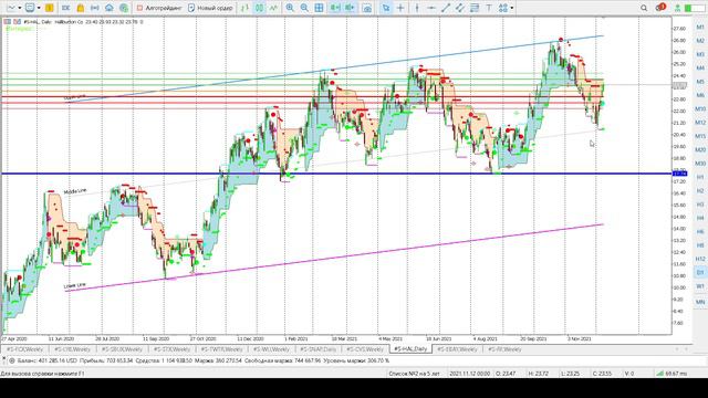 Инвестиции в акции Halliburton Company HAL - 09.12.2021 смотреть онлайн