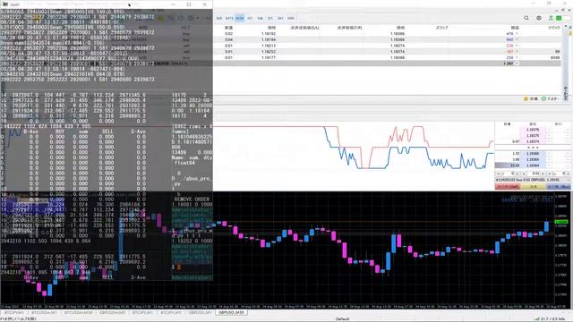【BITCOIN】Meta Trader 5 Python script by FXGT & Long Short Aggregate Market Orders by bitFlyer API смотреть онлайн