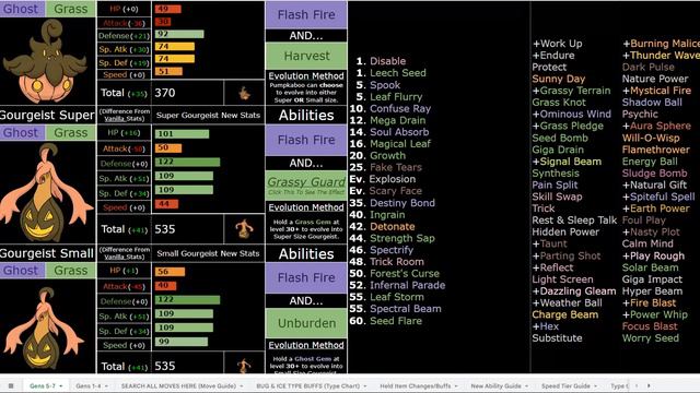 How AMAZING is Gourgeist in Pokemon Sweltering Sun ACTUALLY? (Ultra Sun ROM Hack) смотреть онлайн