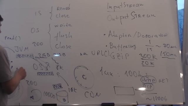 Java Core February: JavaIO. Лекция #14 (Часть 1) смотреть онлайн