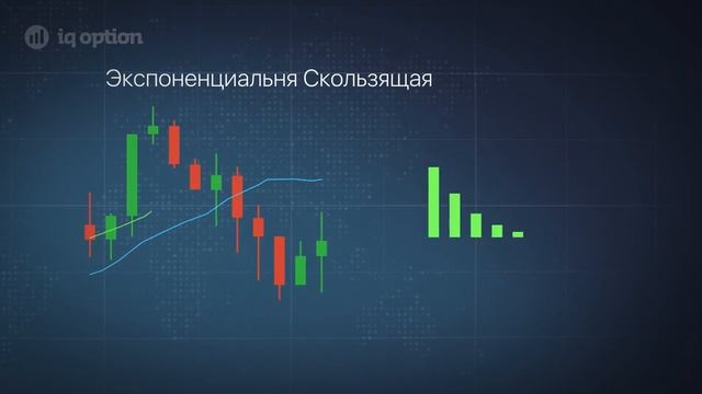 Индикатор скользящее среднее смотреть онлайн