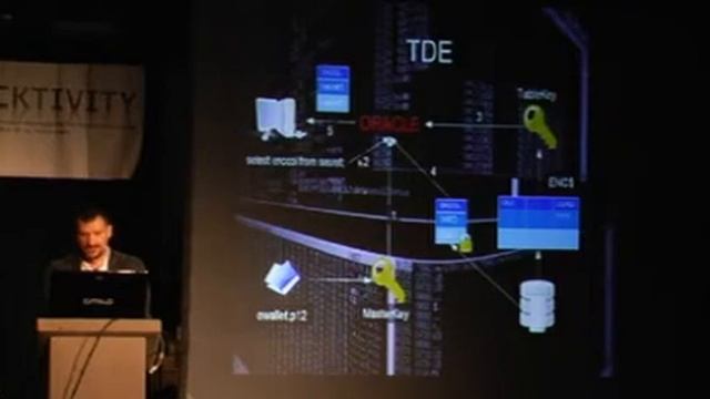 Hacktivity 2010: Post Exploitation Techniques in Oracle Databases смотреть онлайн