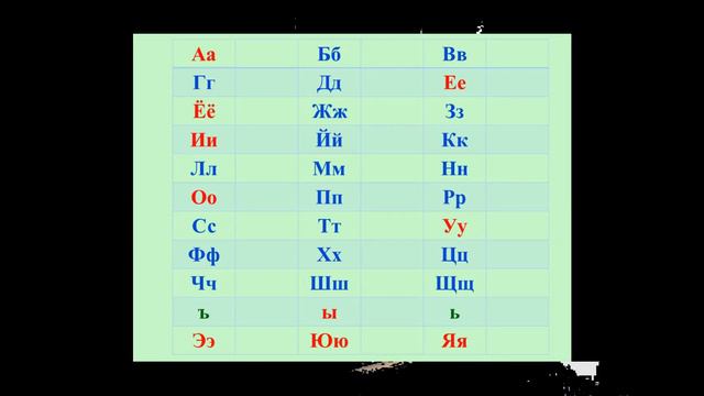 Learning The Russian Alphabet