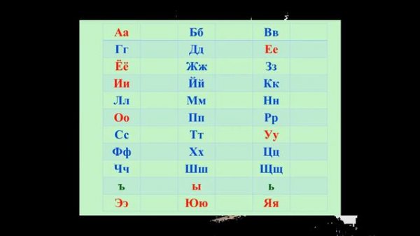Learning the Russian alphabet