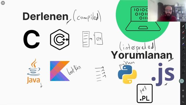 C Programlama #1 (Giriş) смотреть онлайн