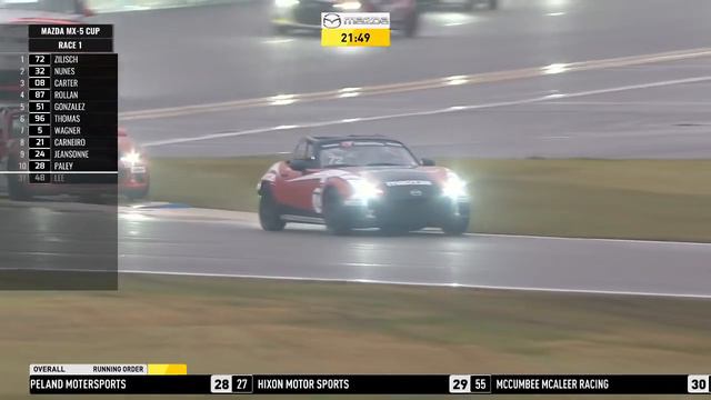 Race 1 - 2022 Mazda MX-5 Cup From Daytona International Speedway смотреть онлайн